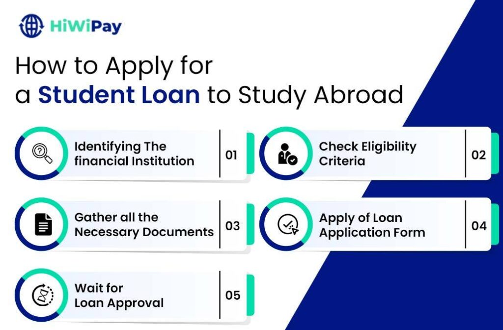 How to Apply for a Student Loan to Study Abroad?