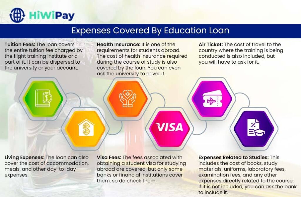 Expenses that will be Covered Under this Education Loan