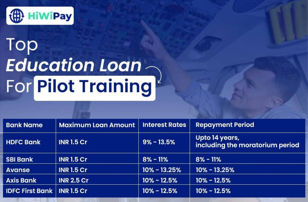 Top Education Loan Providers In India For Pilot Training